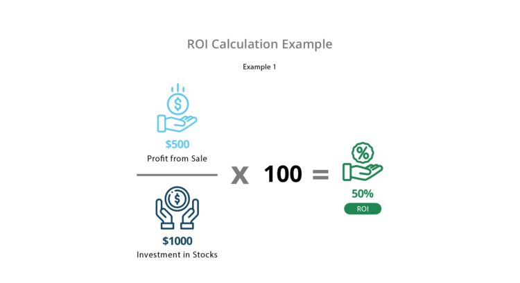 standard-roi-calculation-harleymengjie